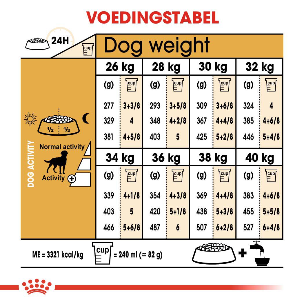 Royal Canin Labrador Retriever Sterilised - Hondenvoer - 3 Kilogram - gevogelte