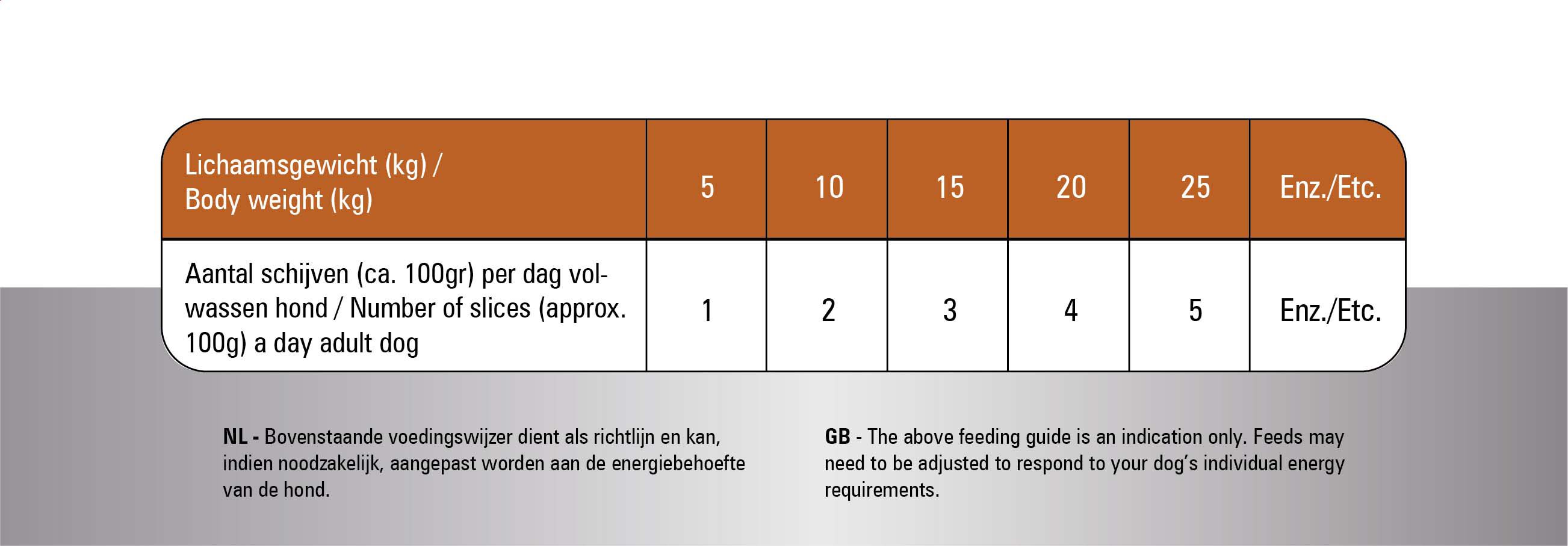 Prins TotalCare Lamb & Rice Complete - Hondenvoer - 10 Kilogram - gevogelte