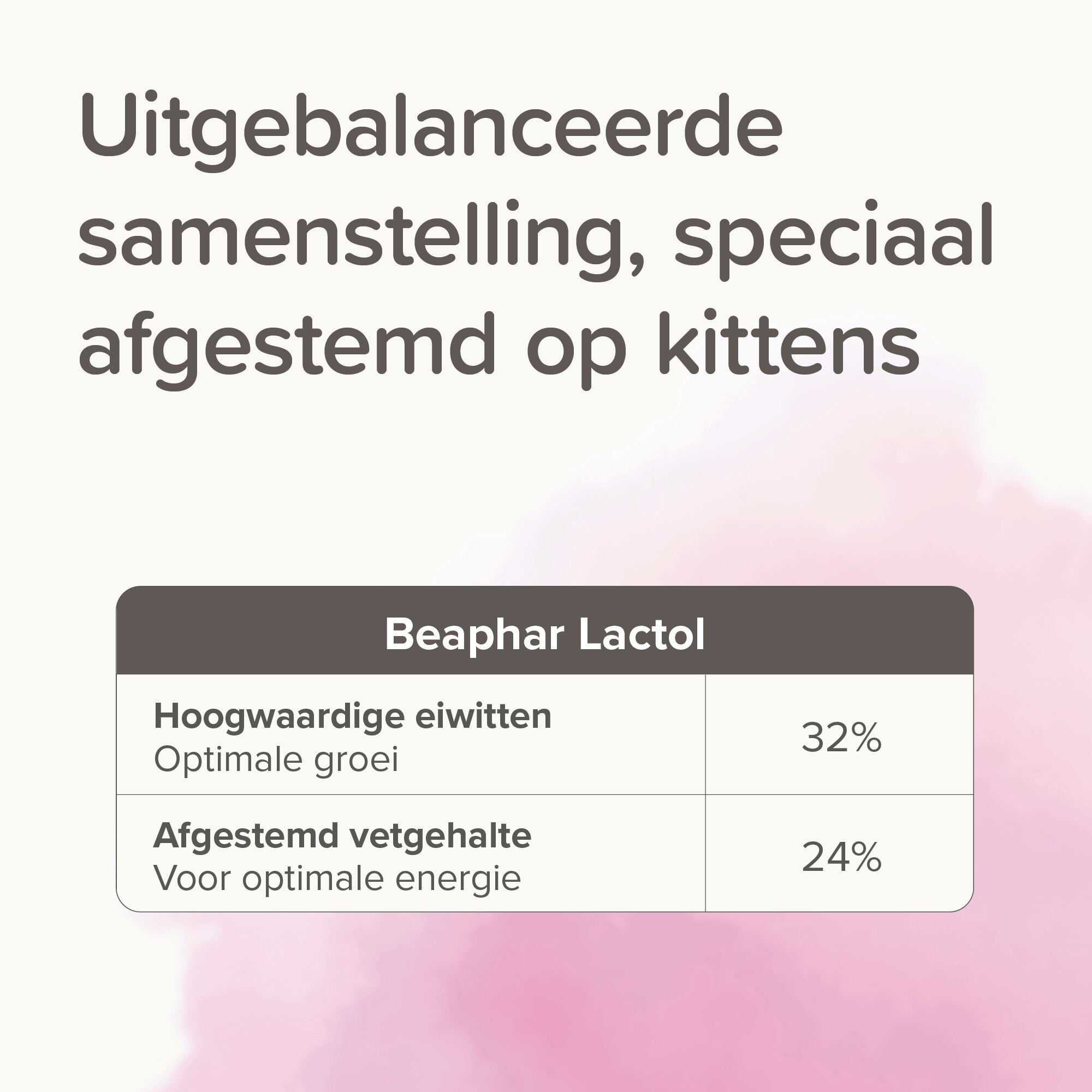 Beaphar Lactol - Kitty Milk - 250 Gram