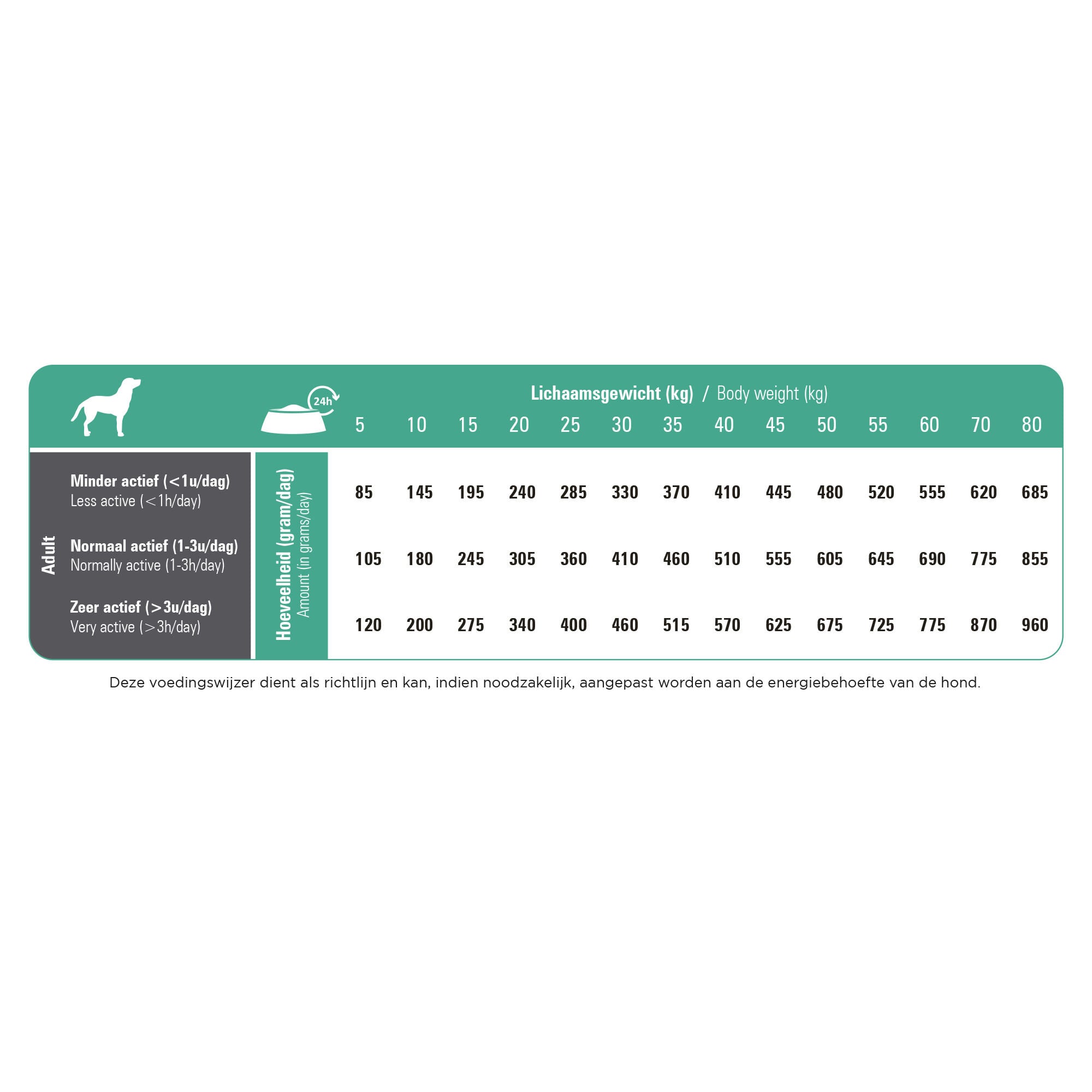 Prins ProCare Resist Calm Medium & Large - Hondenvoer - 12 Kilogram - gevogelte