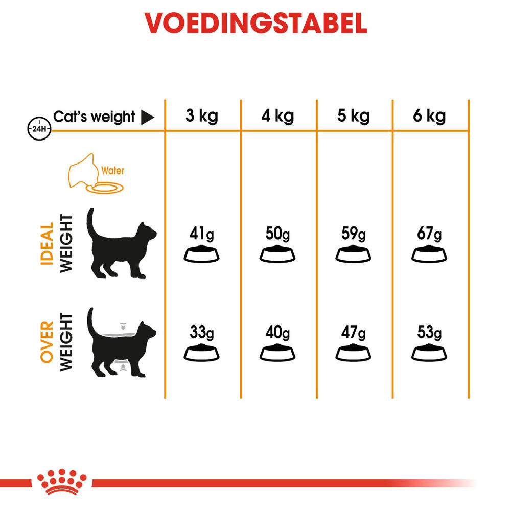 Royal Canin Hair & Skin Care - Kattenvoer - 2 Kilogram - Gevogelte