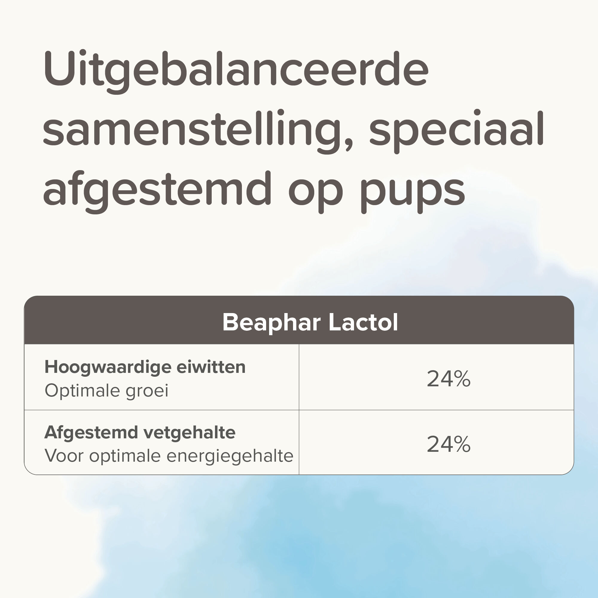 Beaphar Lactol - Puppy Milk - 250 Gram