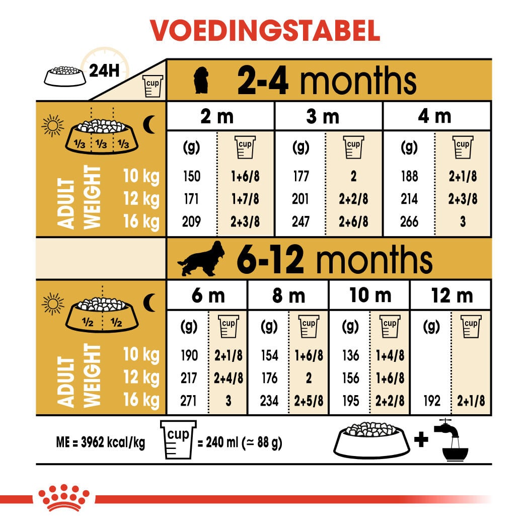Royal Canin Cocker Puppy - Hondenvoer - 3 Kilogram - gevogelte