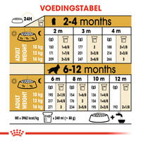 Royal Canin Cocker Puppy - Hondenvoer - 3 Kilogram - gevogelte