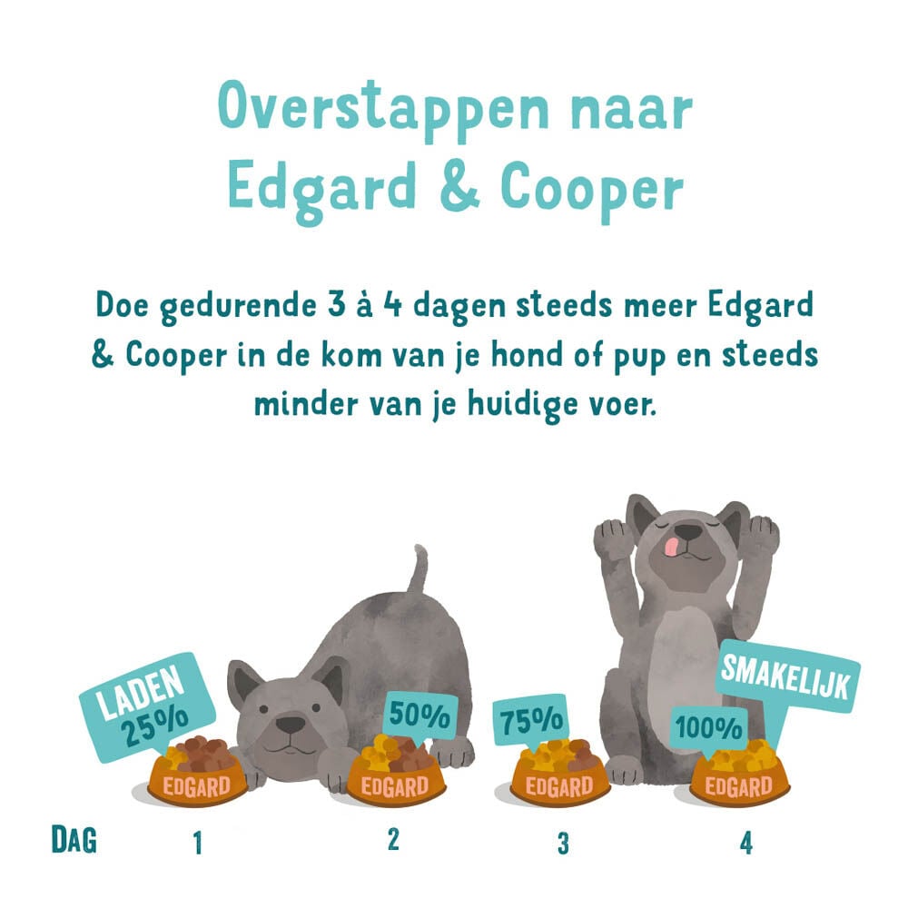 Edgard & Cooper Senior - Hondenvoer - 400 Gram - zalm, kip