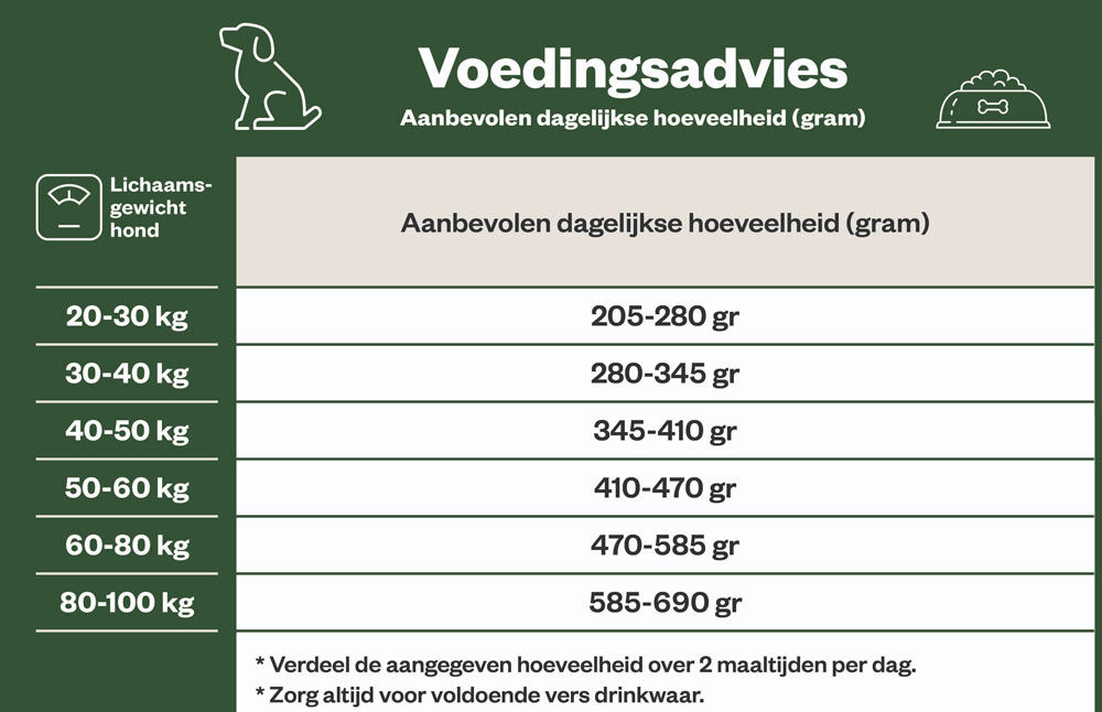 Welkoop Select Adult Maxi Krokante brokken - Hondenvoer - 12 Kilogram - kip