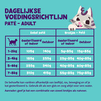 Edgard & Cooper Multipack Paté - Kattenvoer - 8x85 gram - 680 Gram - zalm, kalkoen, kip