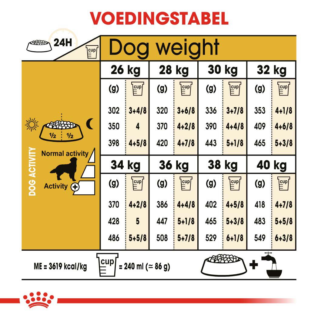 Royal Canin BHN Golden Retriever Adult - Hondenvoer - 12 Kilogram - gevogelte