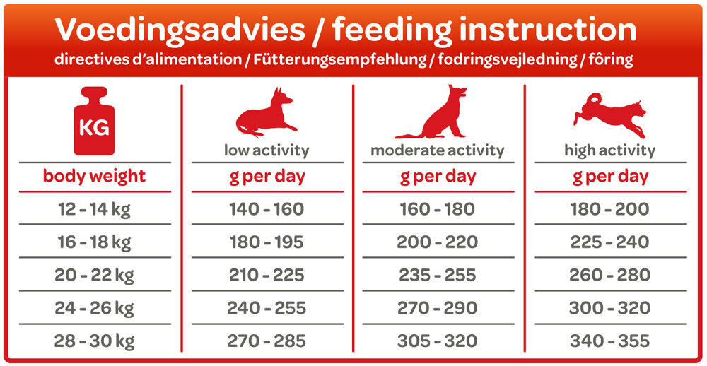 Smölke Senior Medium - Hondenvoer - 3 Kilogram - kip, lam, vis