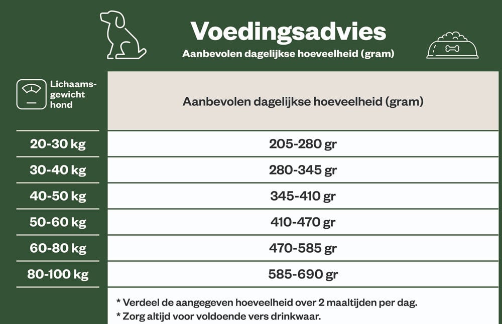 Welkoop Select Adult Maxi Krokante brokken - Hondenvoer - 12 Kilogram - kip