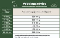 Welkoop Select Adult Maxi Krokante brokken - Hondenvoer - 12 Kilogram - kip