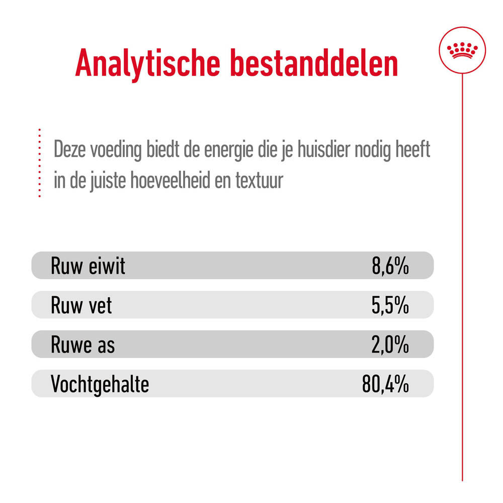 Royal Canin SHN Mini Adult - Hondenvoer - 195 Gram - gevogelte