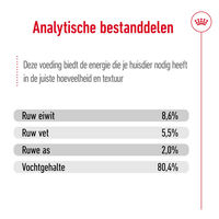 Royal Canin SHN Mini Adult - Hondenvoer - 195 Gram - gevogelte