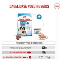 Royal Canin Giant Starter Mother and Babydog - Hondenvoer - 15 Kilogram - gevogelte