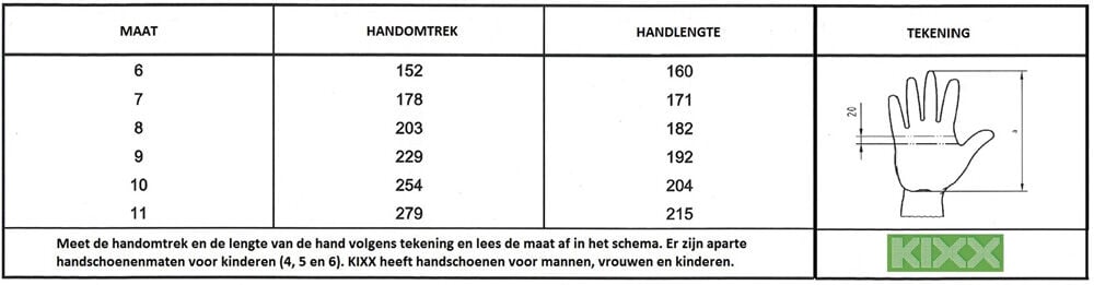 KIXX Strong - Werkhandschoenen - 10