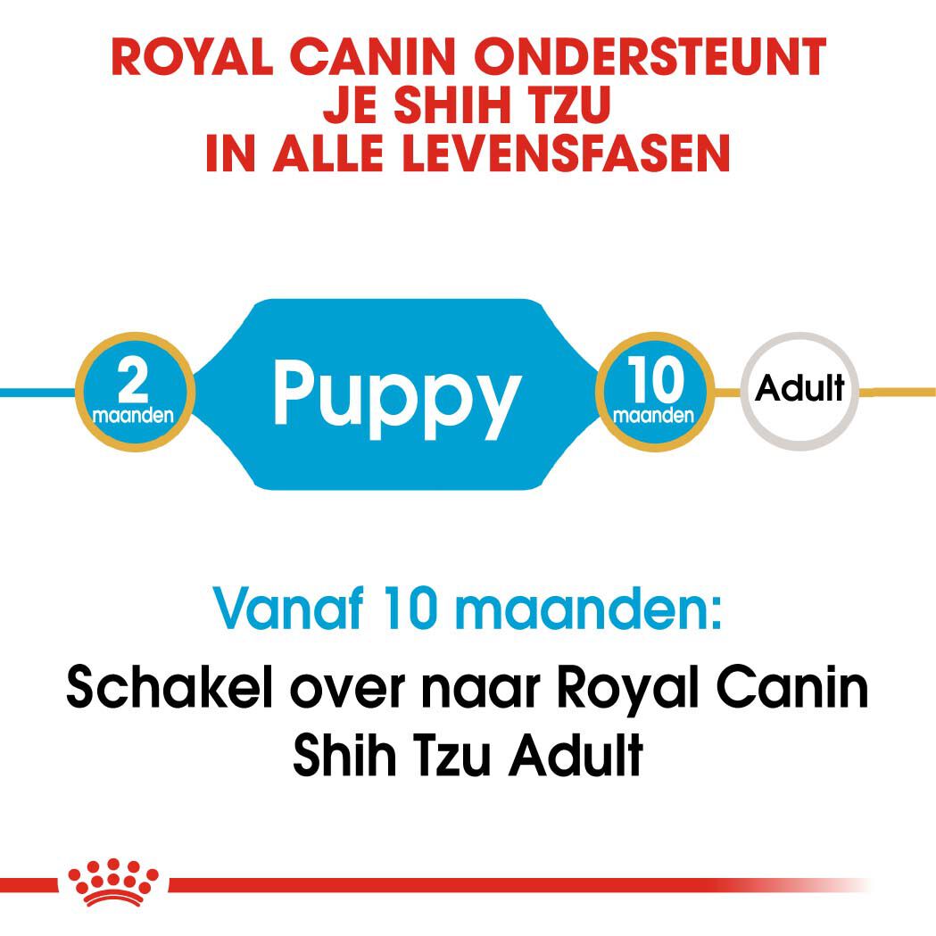 ROYAL CANIN® Rasvoeding - Hondenvoer - 1500 Gram - gevogelte
