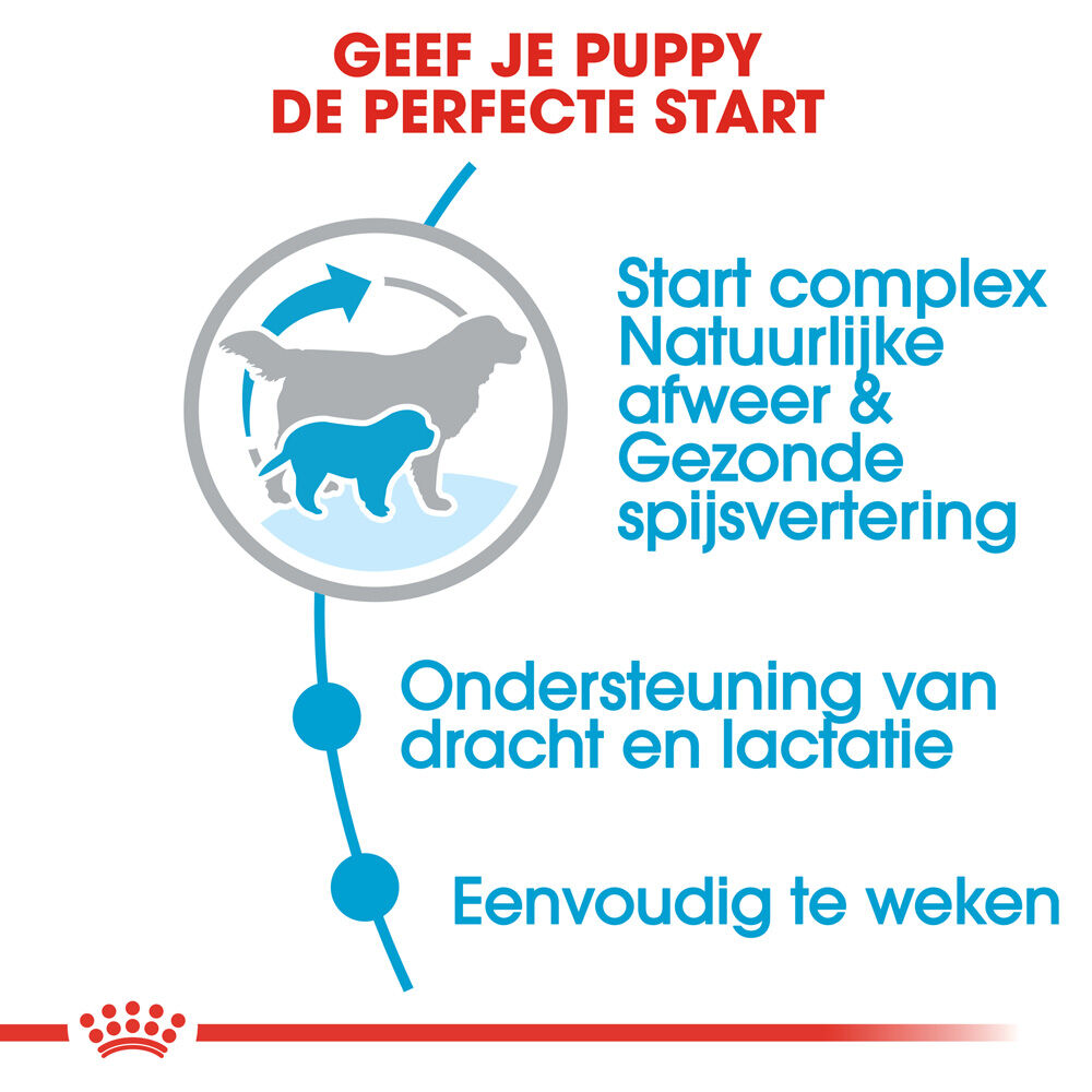 Royal Canin Giant Starter Mother and Babydog - Hondenvoer - 15 Kilogram - gevogelte