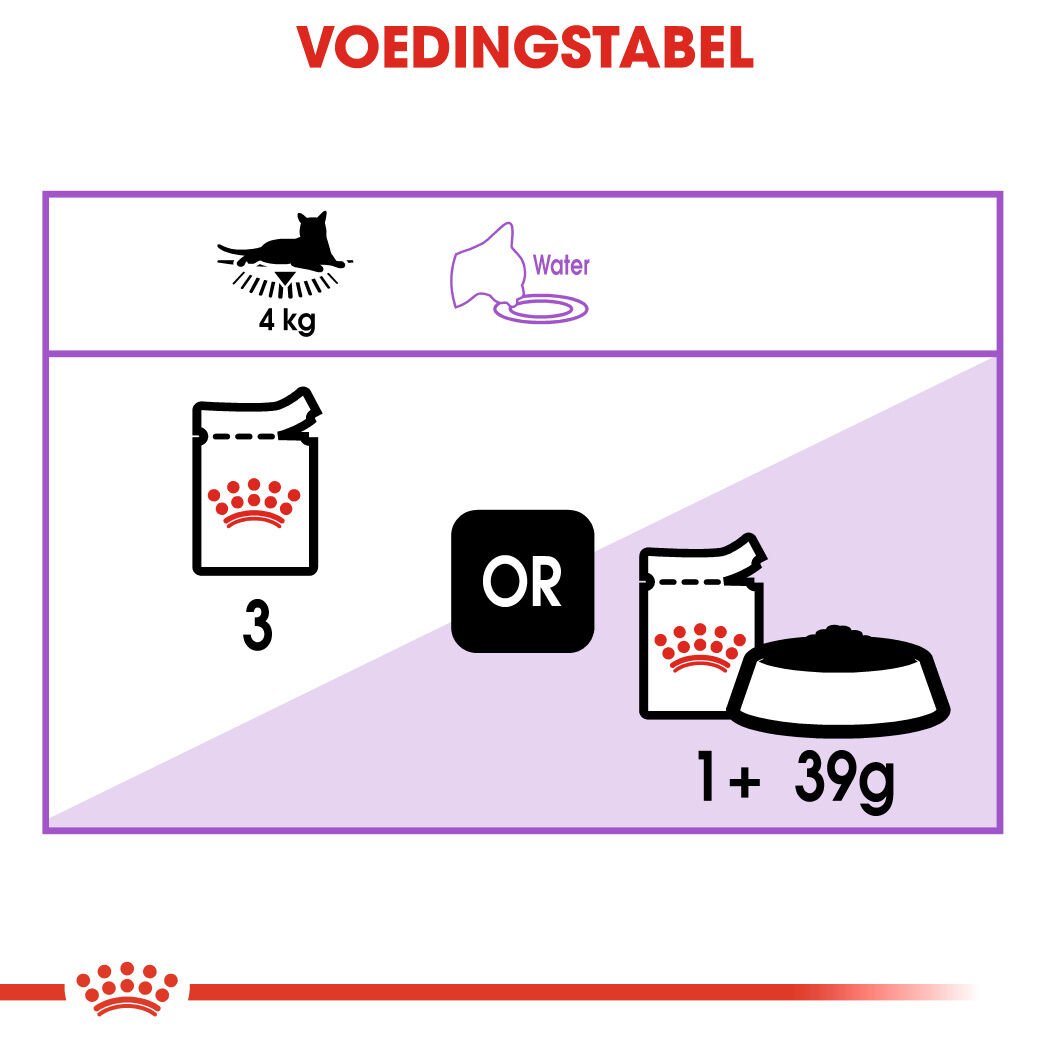 Royal Canin Sterilised Pouch - Kattenvoer - 1020 Gram