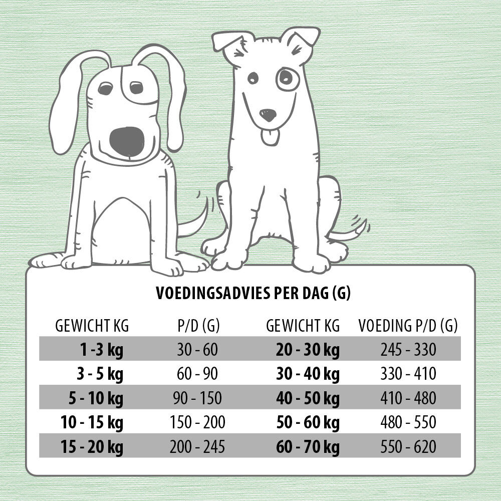 Jarco Dog Large Adult - Hondenvoer - 2.5 Kilogram - kip