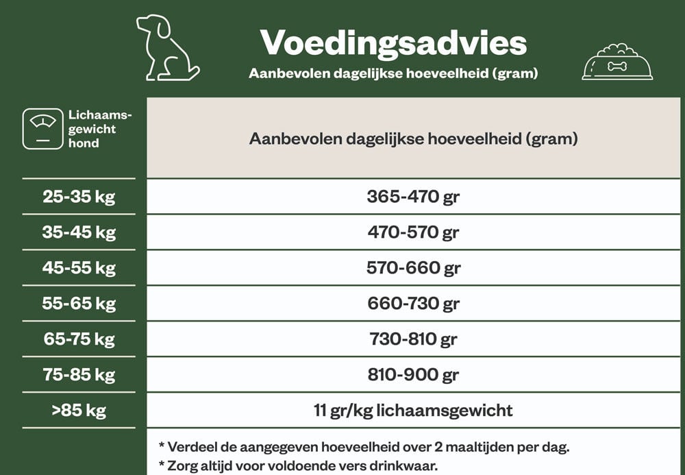 Welkoop Adult Maxi Krokante brokken - Hondenvoer - 15 Kilogram - gevogelte