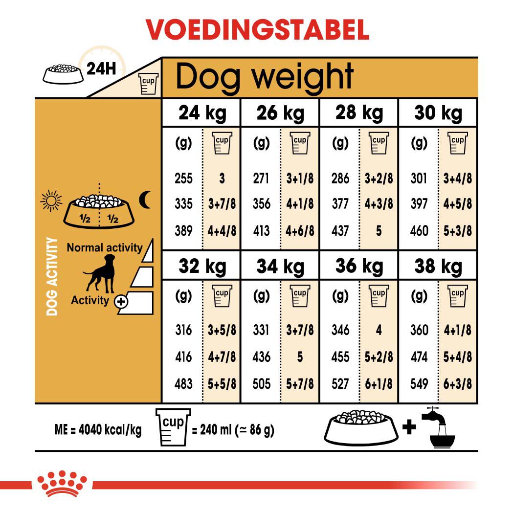 Royal Canin Boxer Adult - Hondenvoer - 3 - gevogelte
