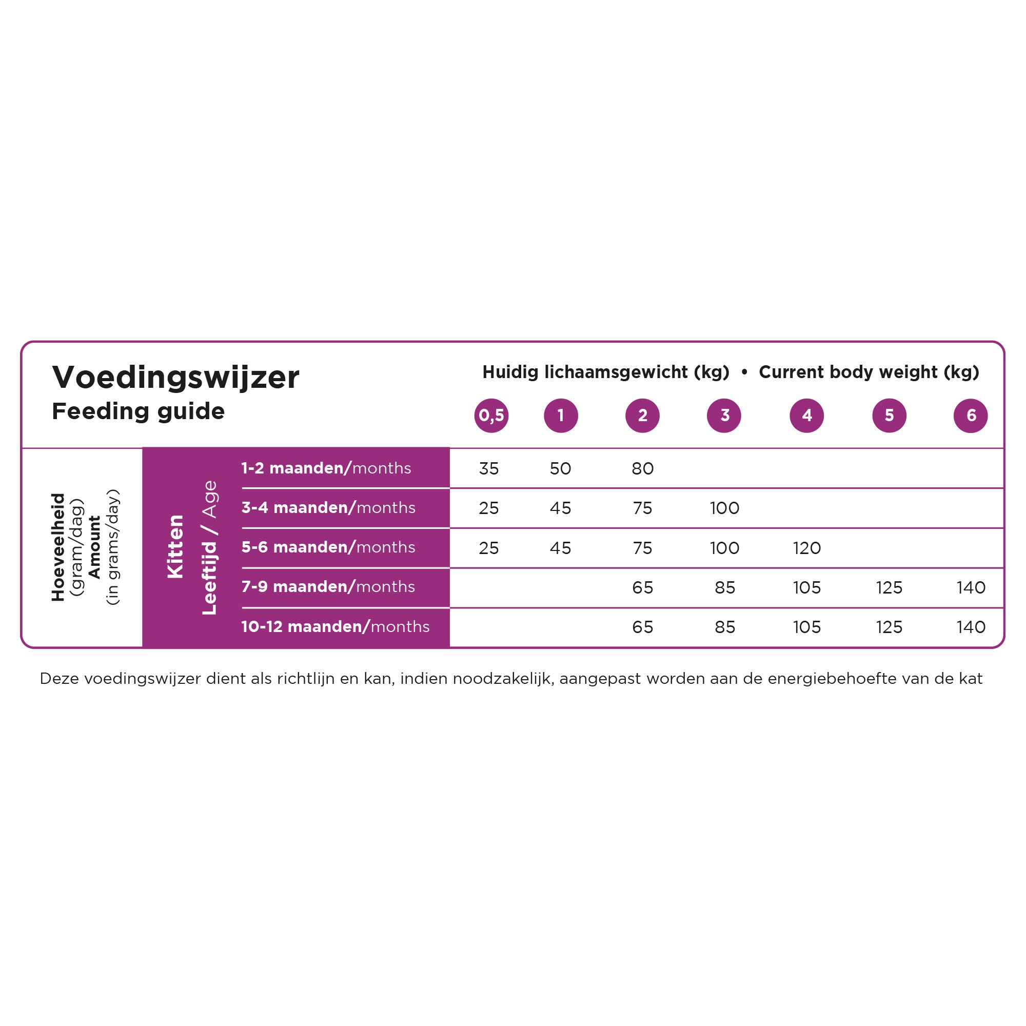 Prins VitalCare Kitten - Kattenvoer - 4 Kilogram - gevogelte