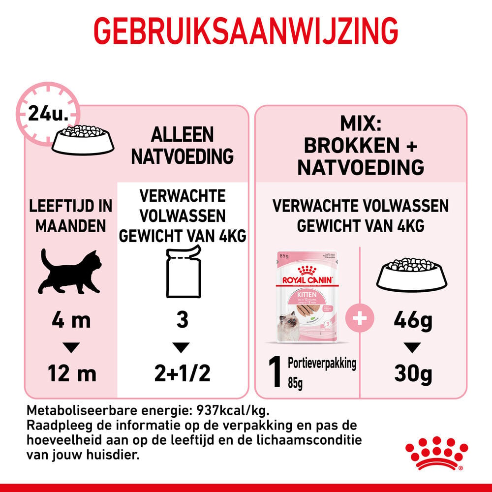 Royal Canin Kitten Loaf - Kattenvoer - 1.02 Kilogram