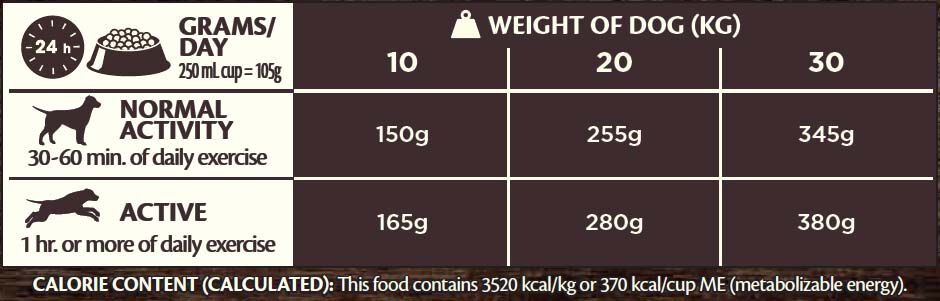 Wellness CORE Adult Original Medium-Breed - Hondenvoer - 1.8 Kilogram - kalkoen, kip