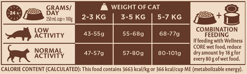 Wellness Core Adult Original - Kattenvoer - 4 Kilogram - kip, kalkoen