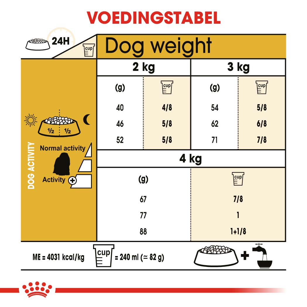Royal Canin Maltese Adult - Hondenvoer - 1.5 Kilogram - gevogelte