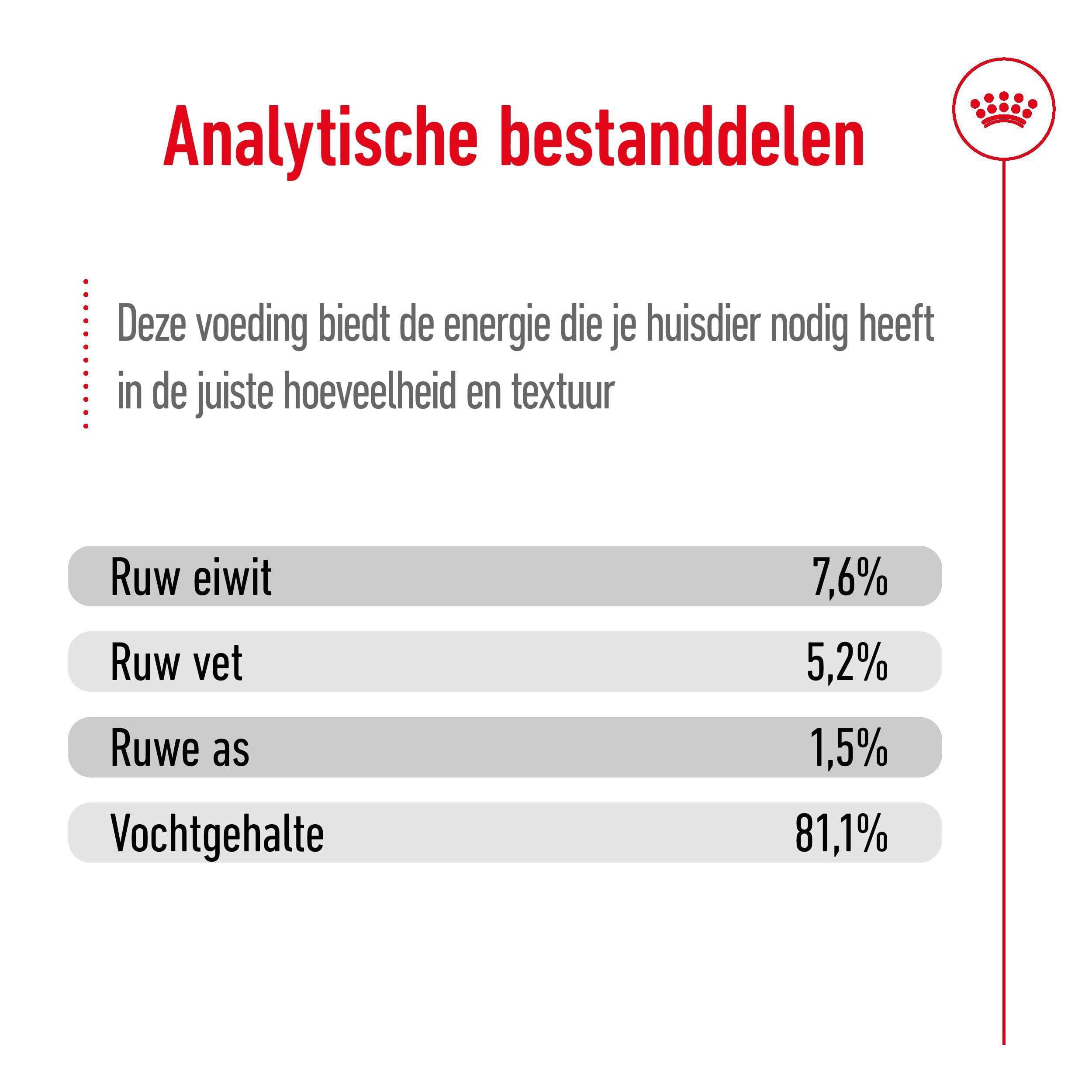 Royal Canin Mini Adult - Hondenvoer - 12x85 gram - 1020 Gram - gevogelte