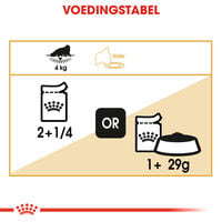 Royal Canin Persian Adult Pouch - Kattenvoer - 12x85 gram - 1020 Gram