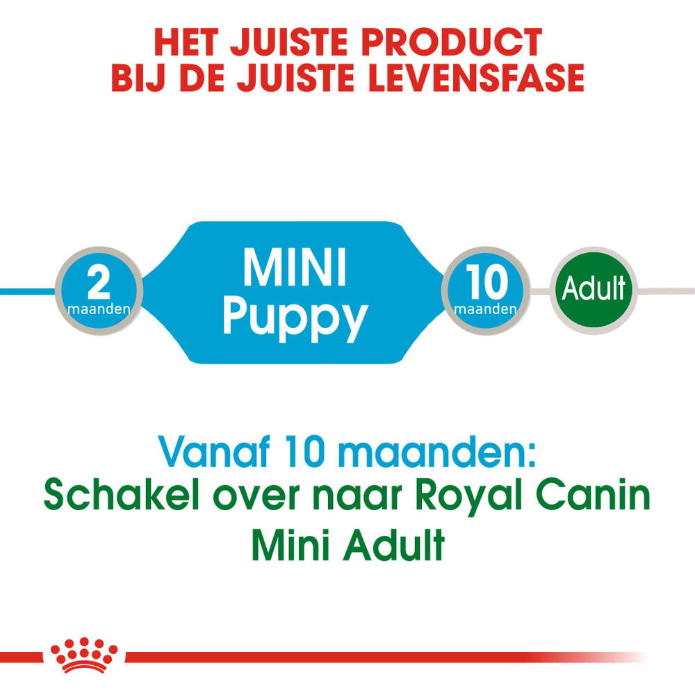 Royal Canin Mini Puppy - Hondenvoer - 12x85 gram - 1020 Gram - gevogelte