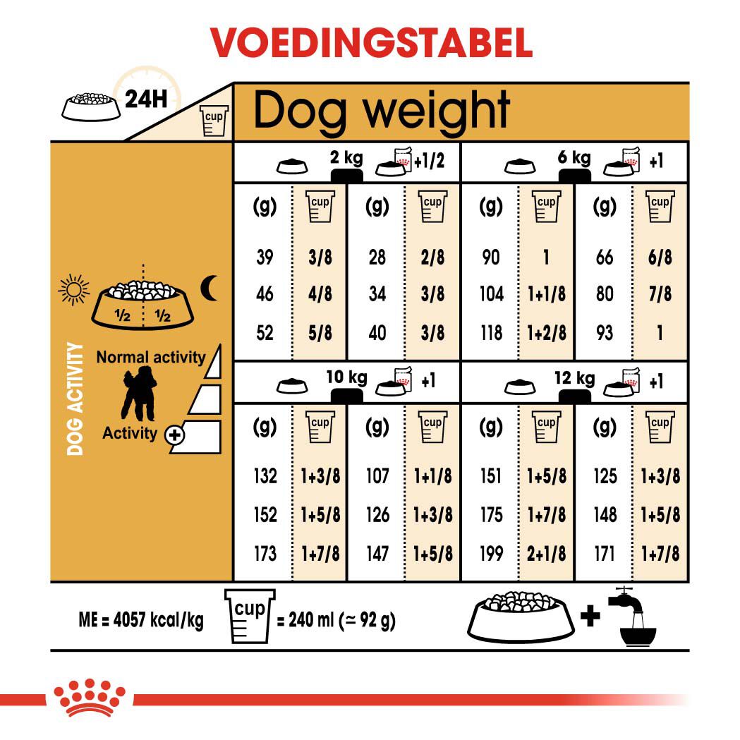 Royal Canin Poedel Adult  - Hondenvoer - 1.5 - gevogelte