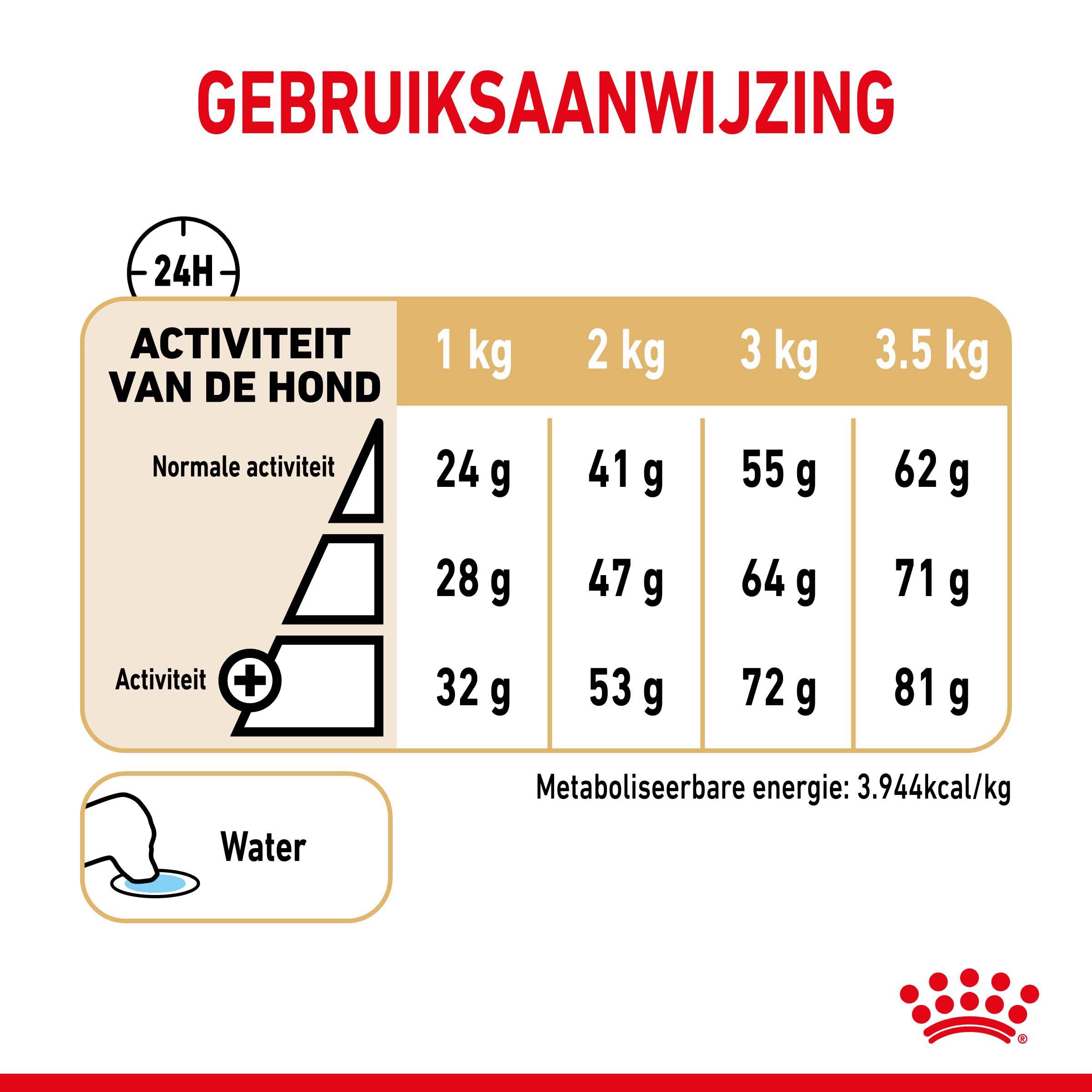 Royal Canin Pomeriaan Adult - Hondenvoer - 3 Kilogram - gevogelte