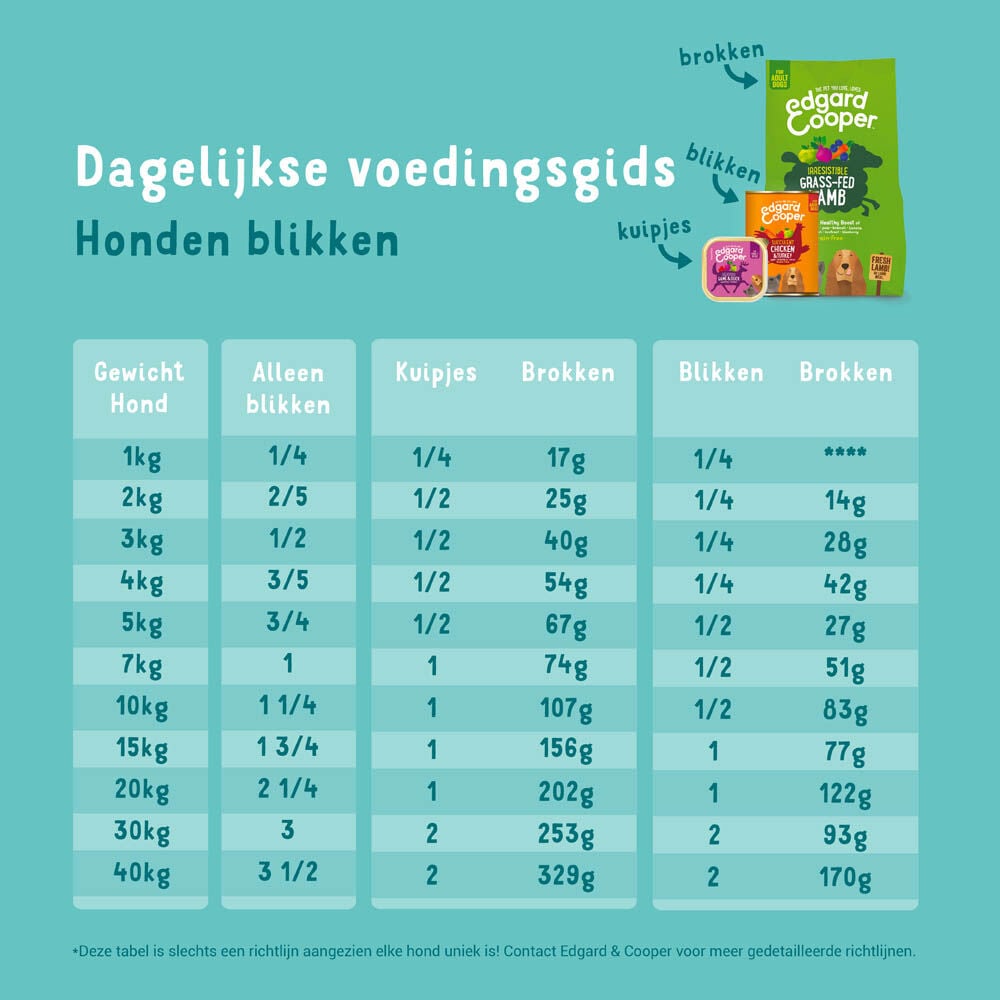 Edgard & Cooper Senior - Hondenvoer - 400 Gram - zalm, kip