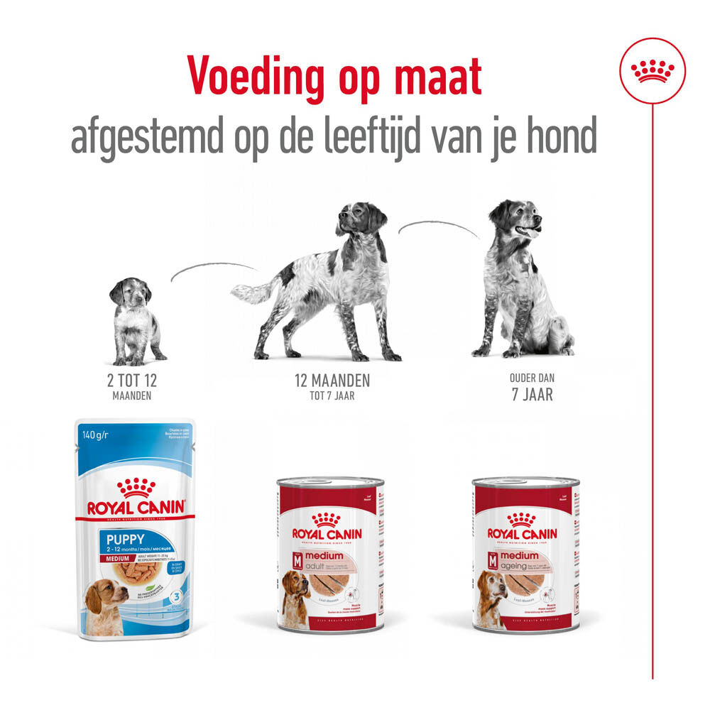 Royal Canin SHN Medium Adult - Hondenvoer - 0.41 Kilogram - gevogelte