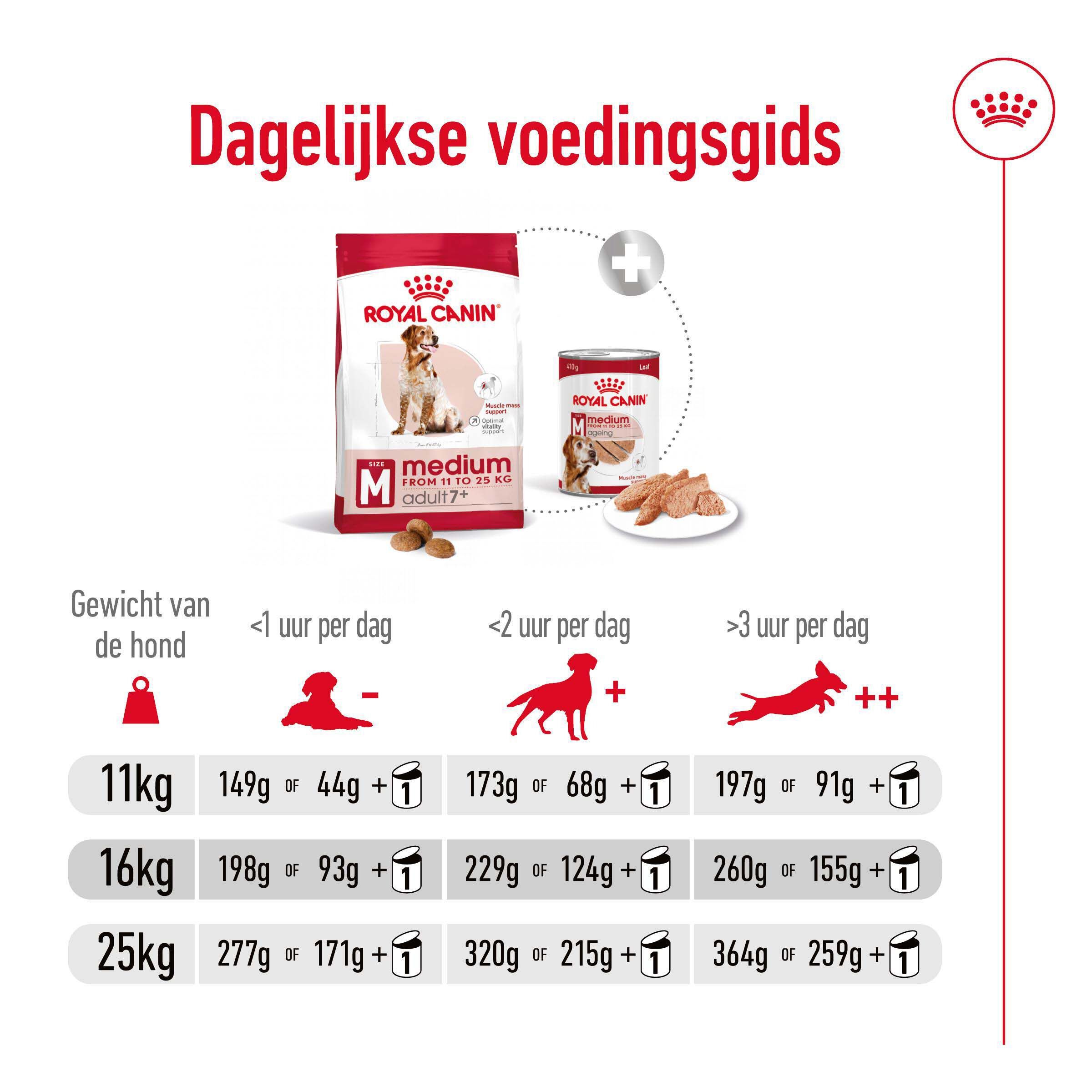 Royal Canin SHN Medium Adult 7+ Hondenvoer - 10 Kilogram - gevogelte