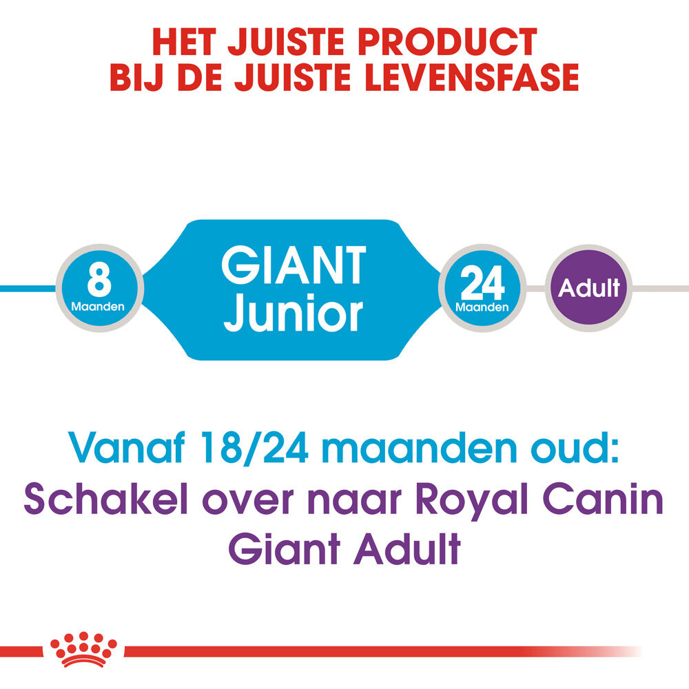 Royal Canin SHN Giant Junior - Hondenvoer - 15 Kilogram - gevogelte