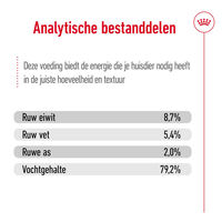 Royal Canin SHN Medium Puppy - Hondenvoer - 0.41 Kilogram - gevogelte