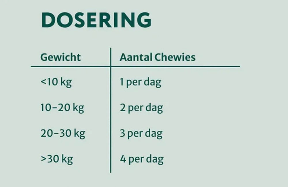 Dogsuppy Omega 3-6-9 - Huid en Vacht