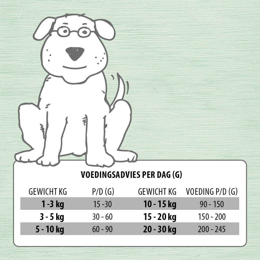 Jarco Dog Medium Senior - Hondenvoer - 2 Kilogram - kip