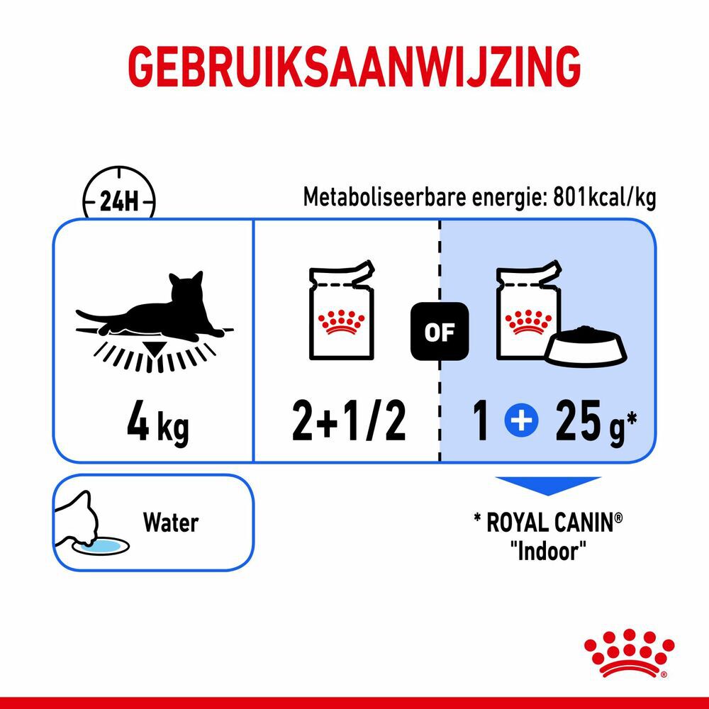 ROYAL CANIN Indoor - Kattenvoer - 1020 Gram