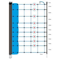 Gallagher Dubbele Pen - Wolvennet - 21 cm - Blauw - 130 cm - 5000 cm