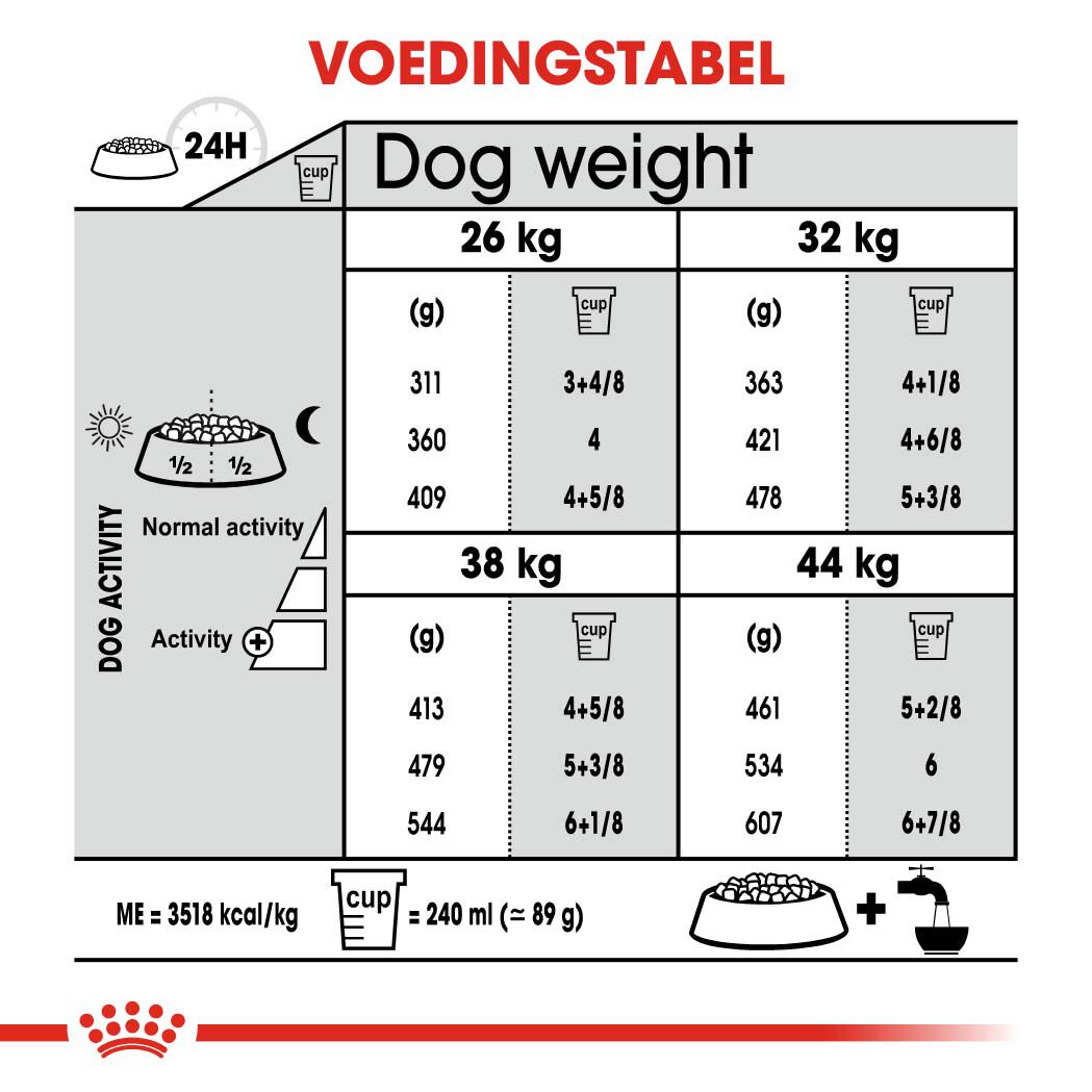 Royal Canin Maxi Joint Care - Hondenvoer - 3 Kilogram - gevogelte
