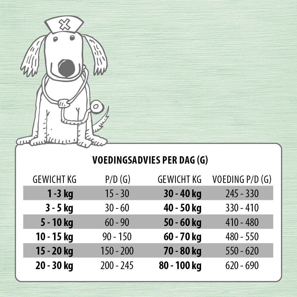 Jarco Dog Sensitive - Hondenvoer - 12.5 Kilogram - groente, lam, rijst