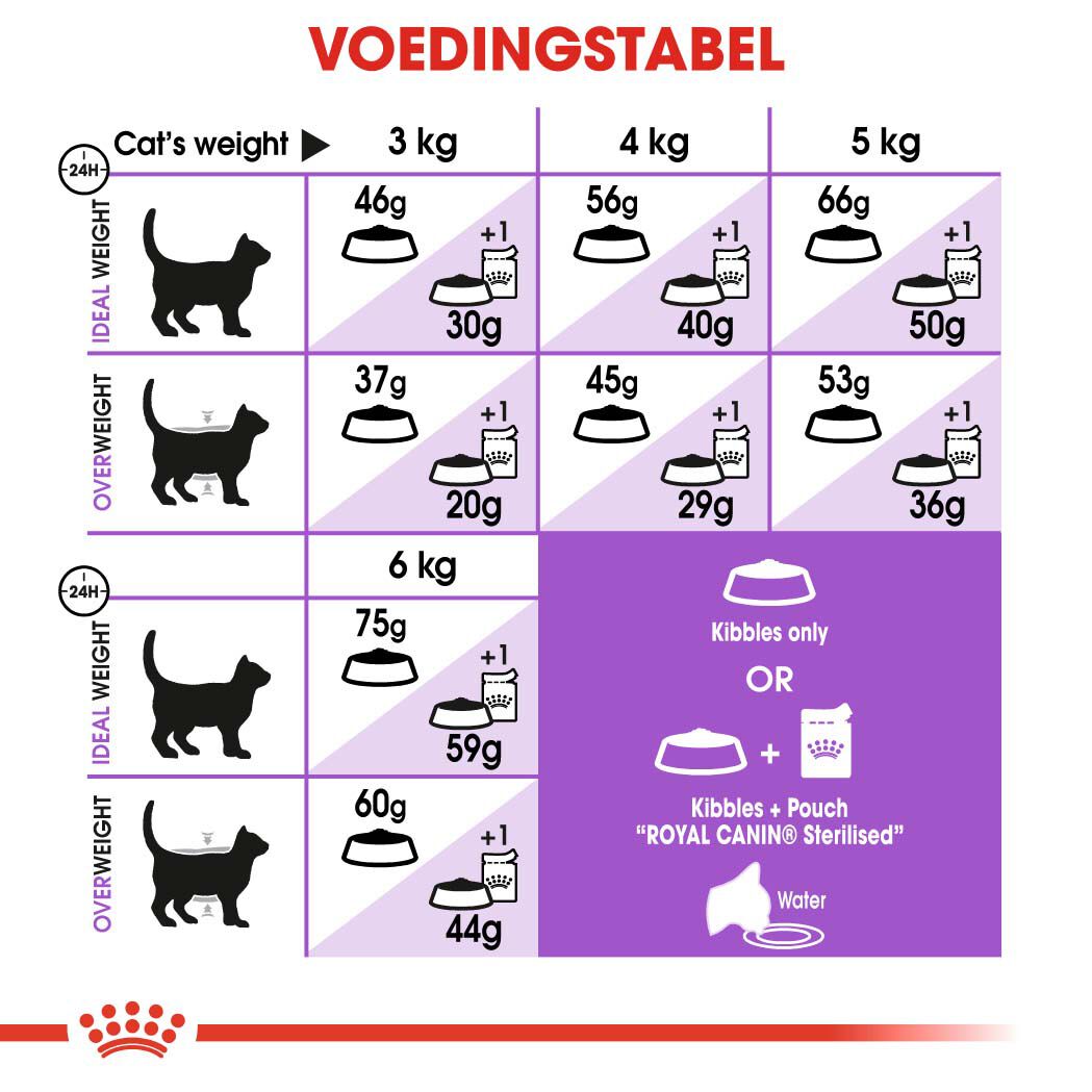 Royal Canin Sterilised +7 Regular - Kattenvoer - 3.5 Kilogram - Gevogelte