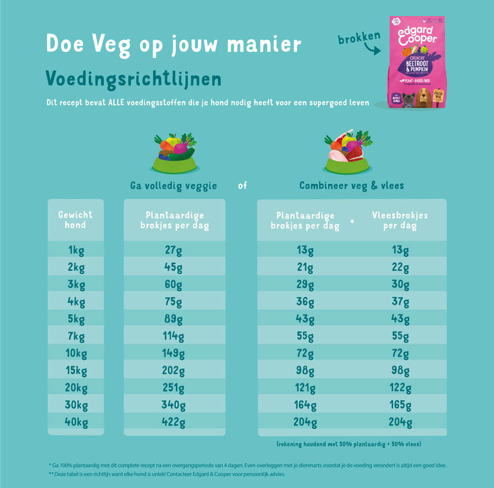 Edgard & Cooper Adult - Hondenvoer - 1 Kilogram - pompoen, rode biet