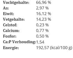 Barfmenu® - Hondenvoer - 1000 Gram - kip