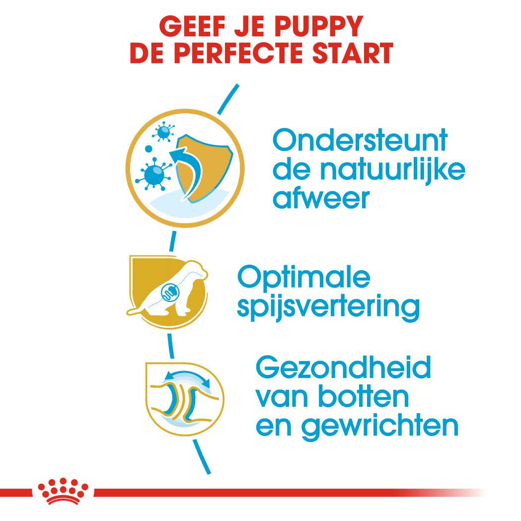 Royal Canin Duitse Herder Puppy - Hondenvoer - 12 Kilogram - gevogelte